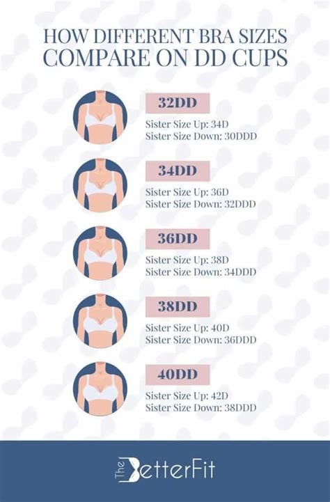 36dd boobies|A Handy Bra Size Comparison of D vs. DD vs. DDD Cup Sizes.